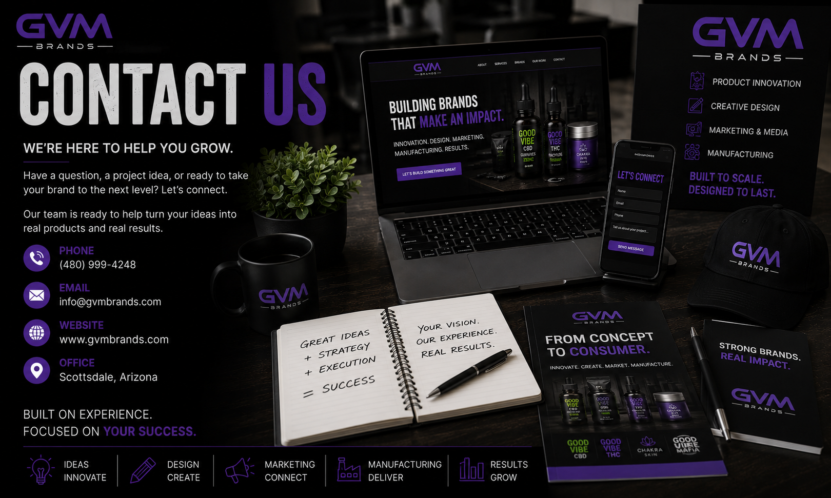 GVM Brands 'Contact Us' banner: left column lists phone, email, website, and office; right shows a laptop, phone, hat, notebook, and brochures.
