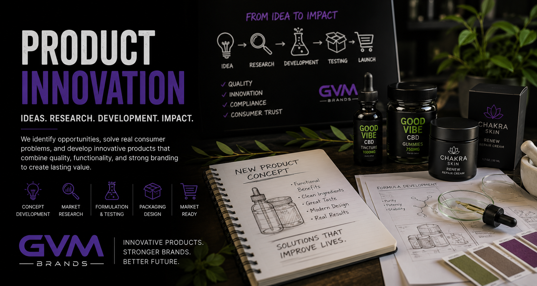 Banner illustrating product innovation from idea to impact, with notebooks, CBD tincture and gummies, repair cream, packaging, and a ‘From Idea to Impact’ flow diagram on a desk.